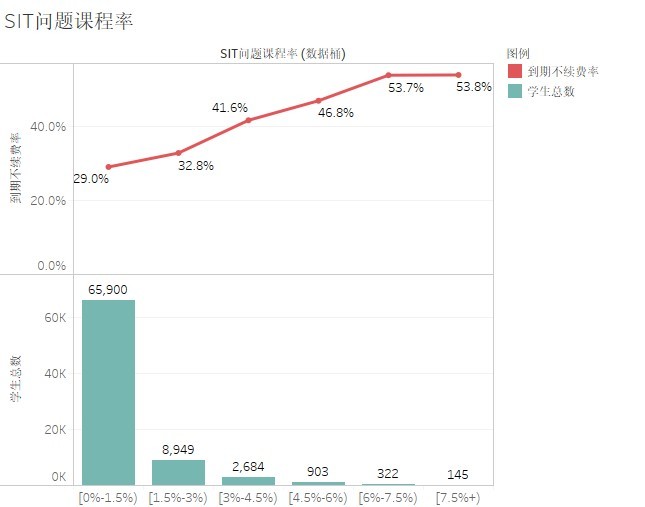 郭韵颖-到期不续费学生分析（基于互联网在线教育公司）-大数据管理与应用-照片10.jpg