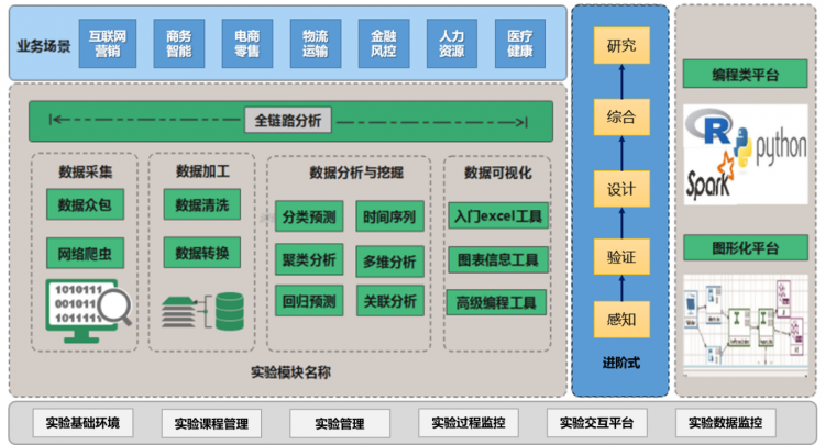 图形用户界面, 应用程序 描述已自动生成