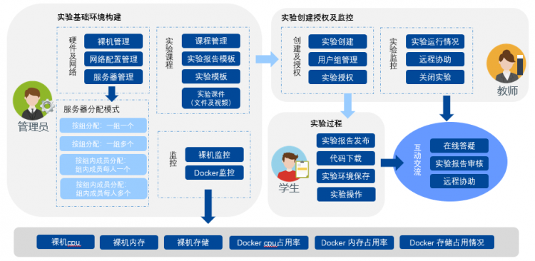 图示 描述已自动生成