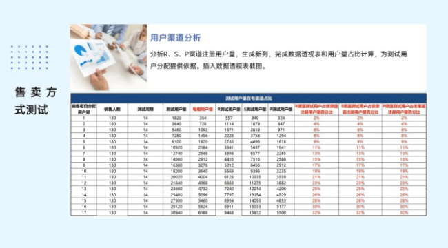 实践实训---行业数据预处理实践