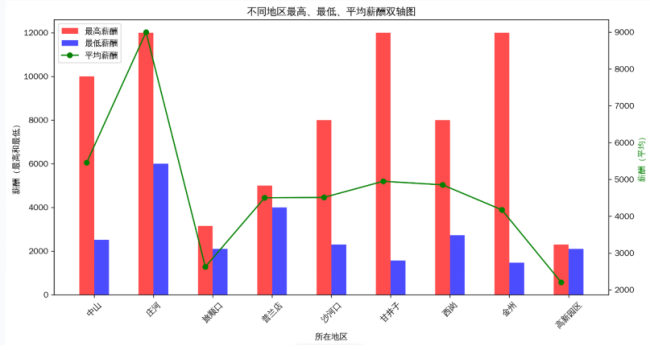 实践实训---人力资源数据分析AI工具应用实践