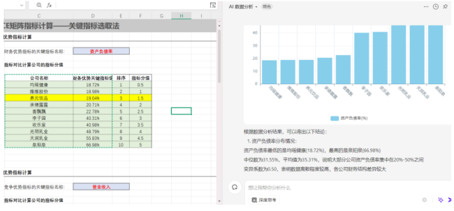 实践实训---数智赋能财务管理可视化分析实践